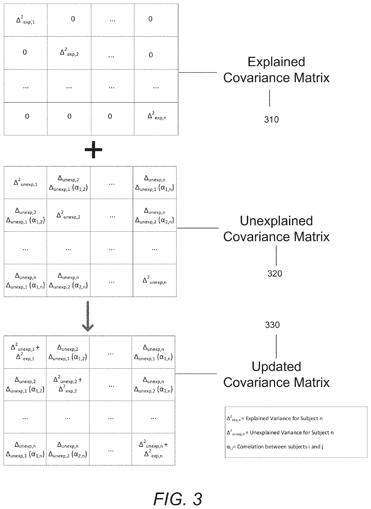 Methods and Systems to Account for Uncertainties from Missing Covariates in Generative Model Predictions