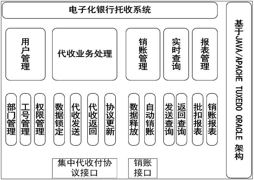 Electronic bank collection system and collection method thereof