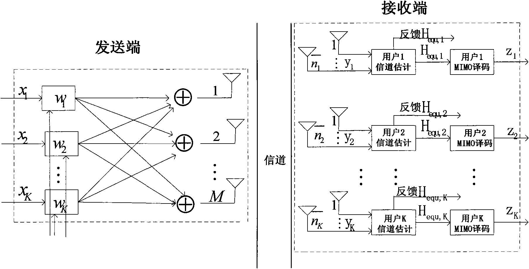 Pre-coding method for multi-user MIMO system