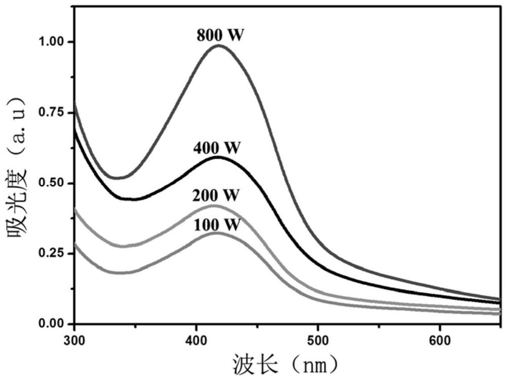 A kind of preparation method of aquatic product antibacterial agent