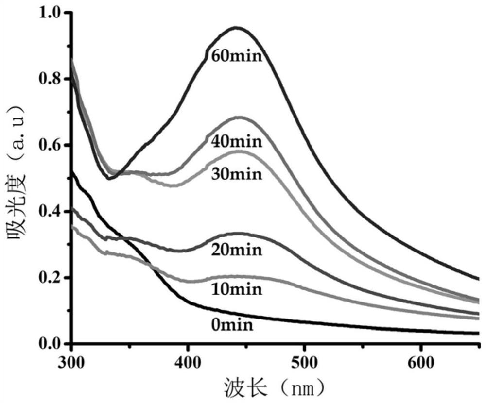 A kind of preparation method of aquatic product antibacterial agent