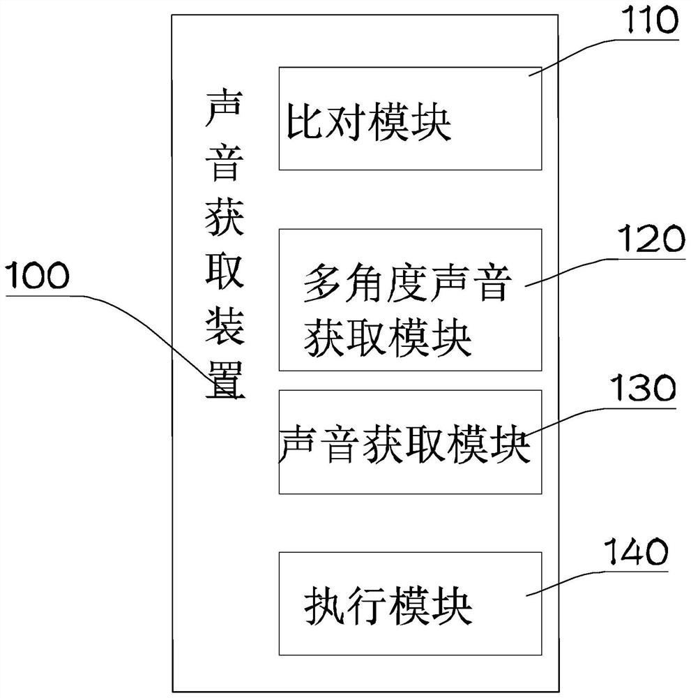 Speech recognition system for intelligent robot