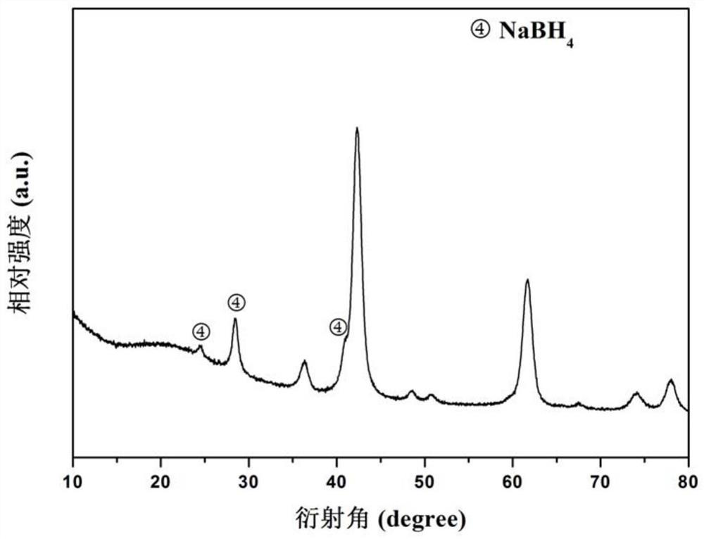 Method for direct synthesis of sodium borohydride by solid-phase ball milling at room temperature