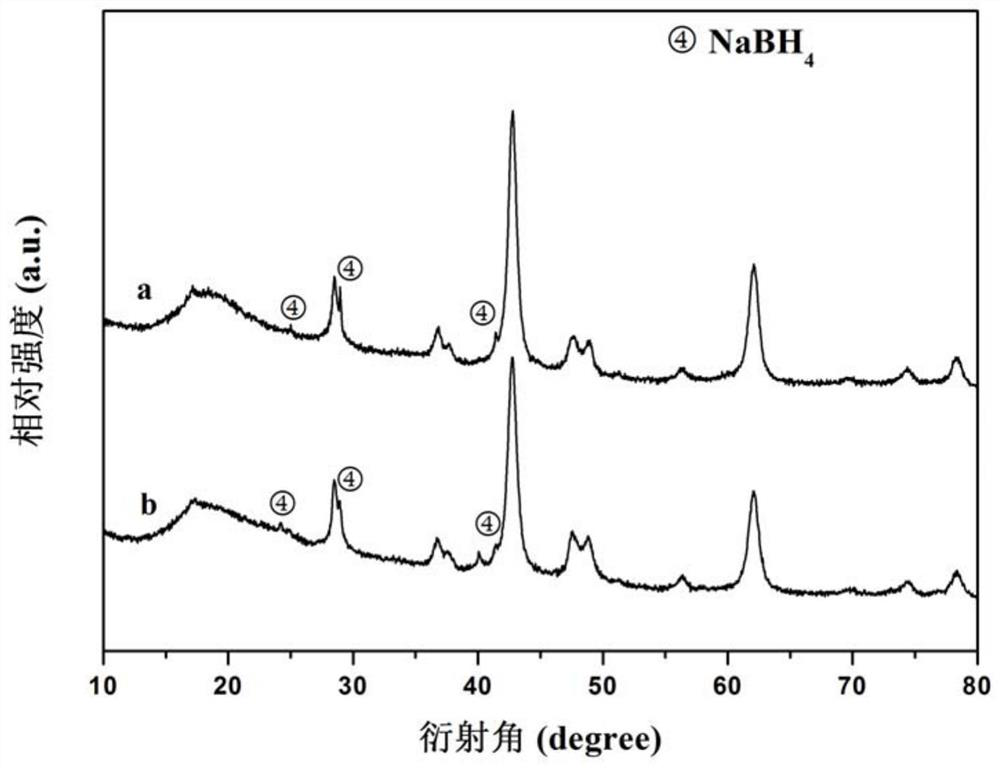 Method for direct synthesis of sodium borohydride by solid-phase ball milling at room temperature