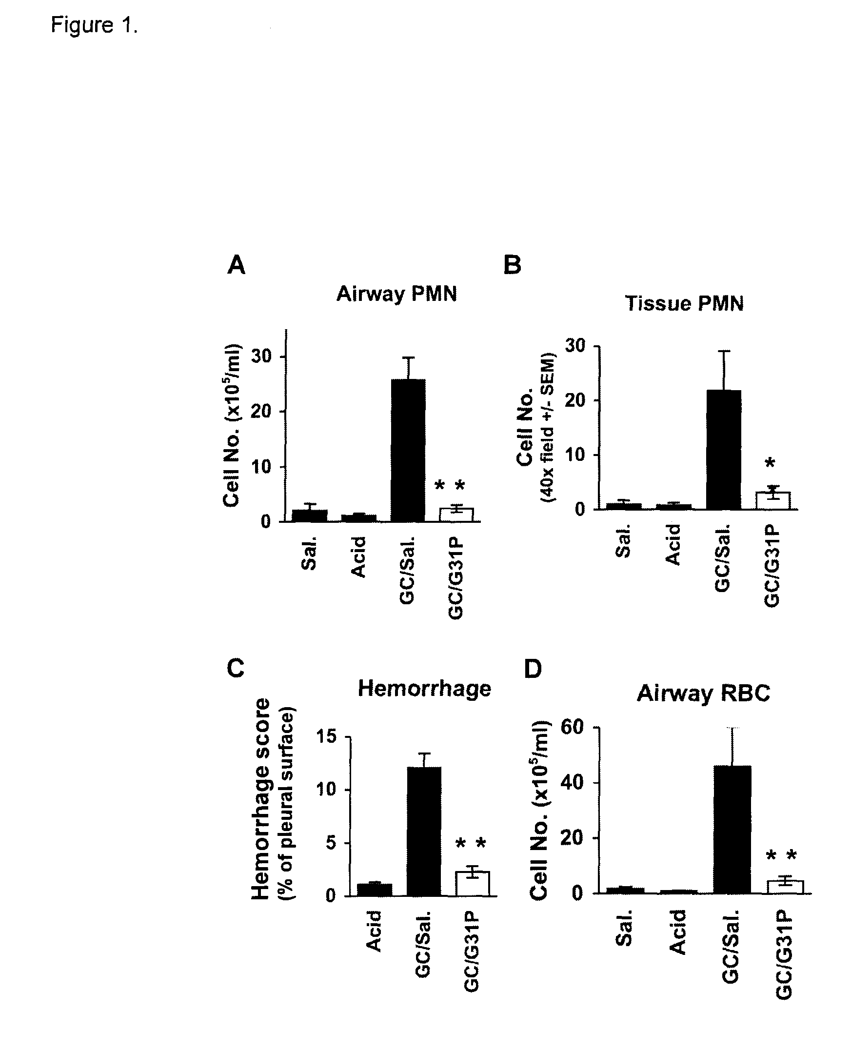 Uses of Modified ELR-CXC Chemokine G31P