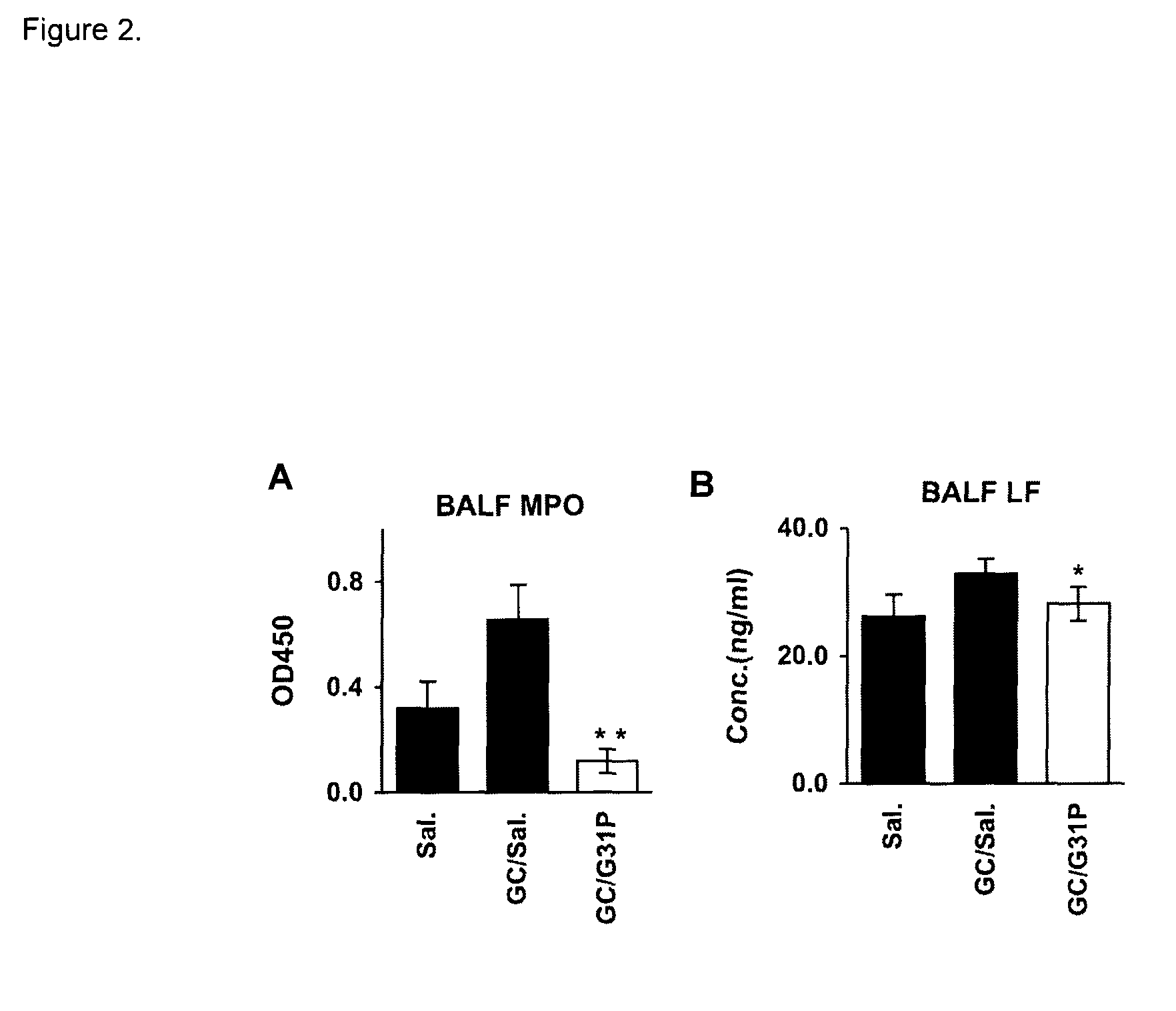 Uses of Modified ELR-CXC Chemokine G31P