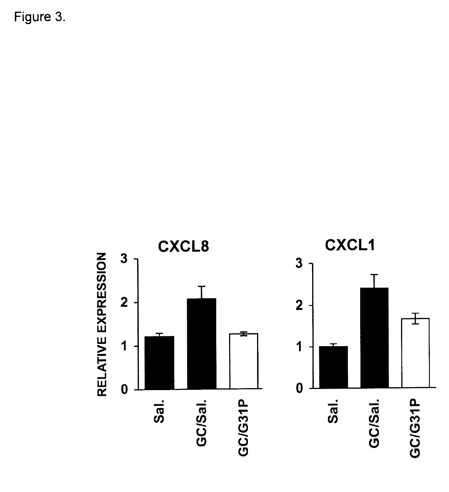 Uses of Modified ELR-CXC Chemokine G31P