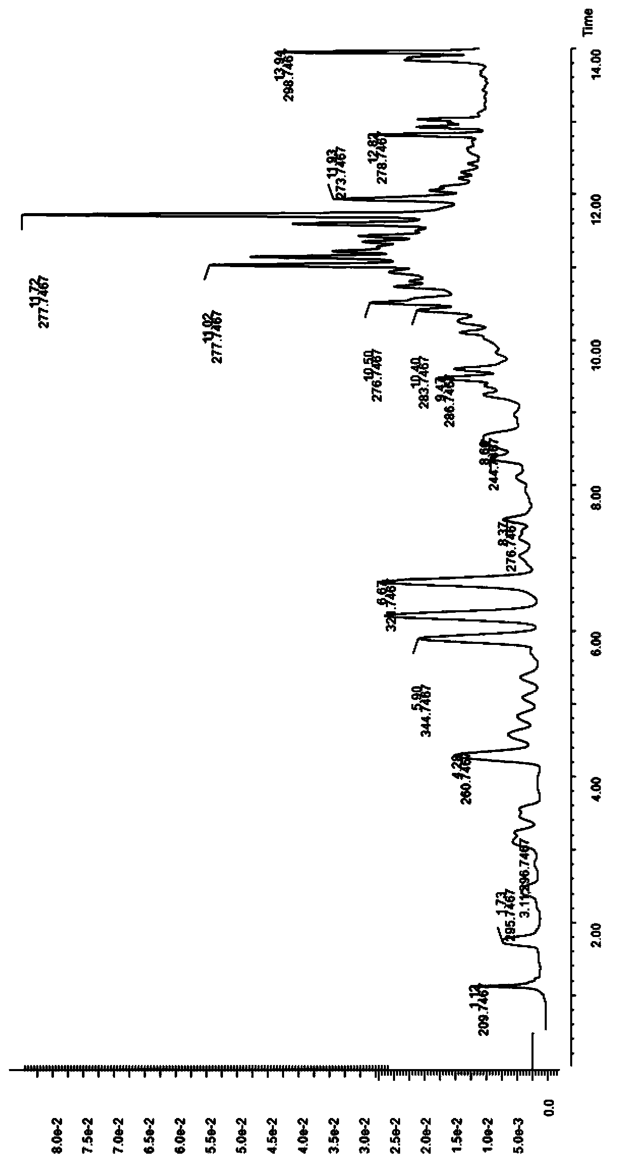 Detection method for ethyl acetate extract of paederia scandens