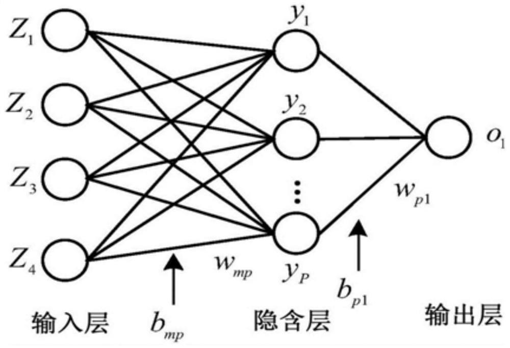 Information processing method based on ANP-DEA-BP neural network model