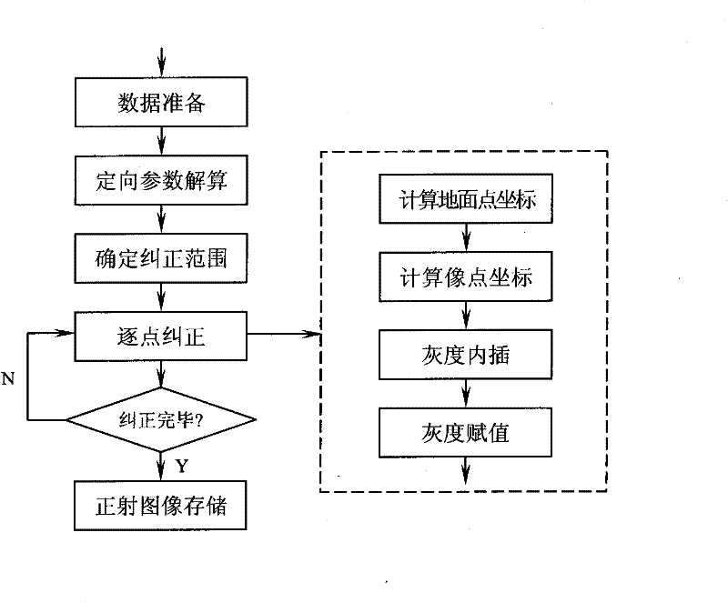 Image orthographic correction device of unmanned airborne SAR (Synthetic Aperture Radar)