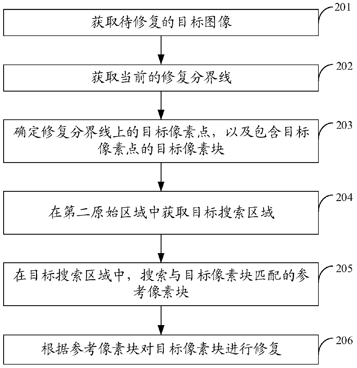 Image restoration method, device and apparatus and storage medium