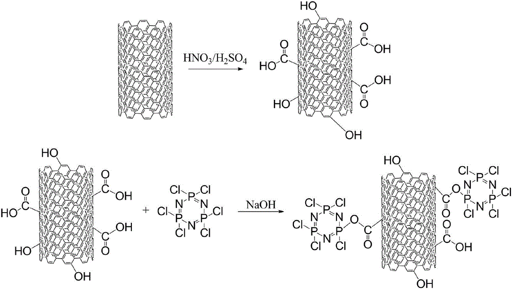 Phosphazene fire retardant graft modification carbon nano tube and preparation method thereof