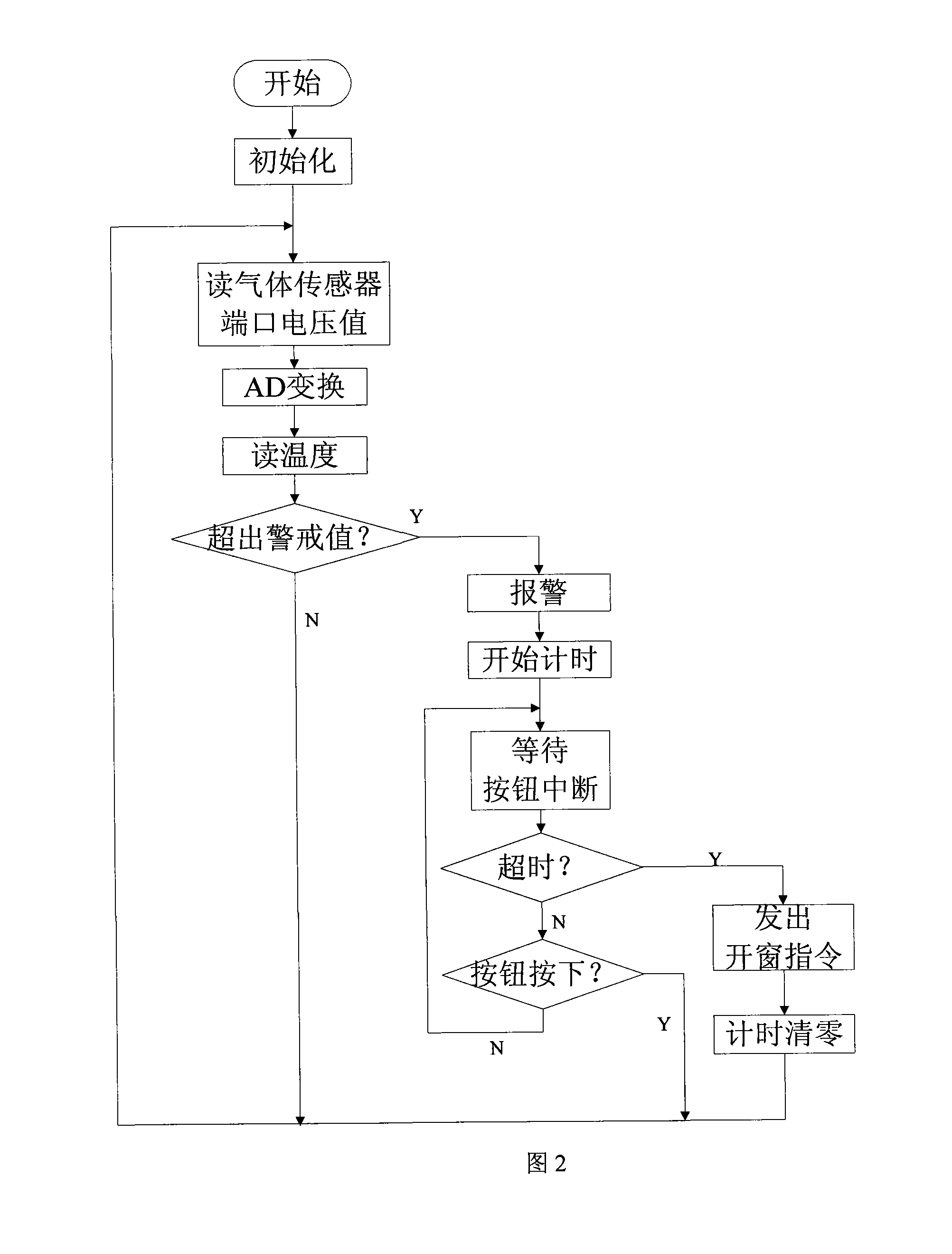 System for monitoring vehicle surroundings