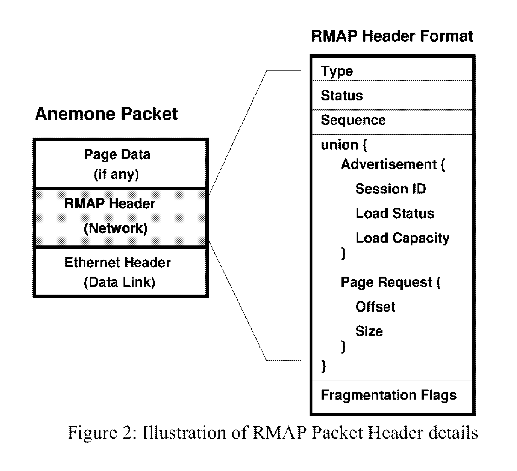 Distributed adaptive network memory engine