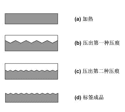 Multi-layered anti-counterfeit label and production method and multi-layered anti-counterfeit indication method thereof