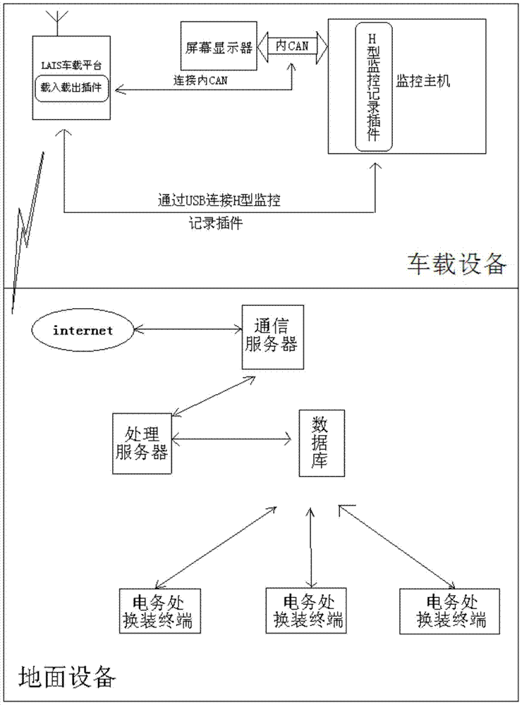 Communication method for remote loading of lkj data