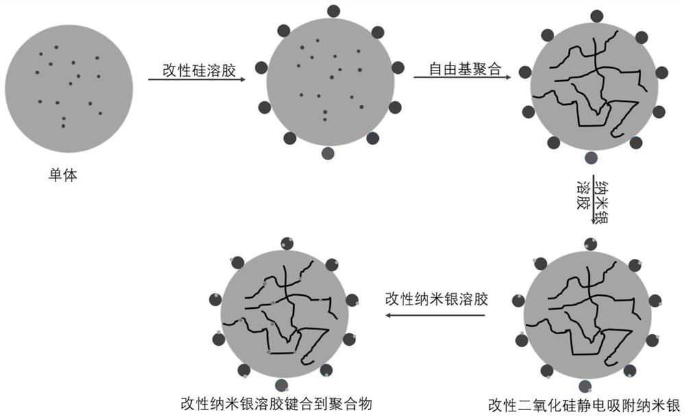 A kind of organic-inorganic composite emulsion for coating and preparation method thereof