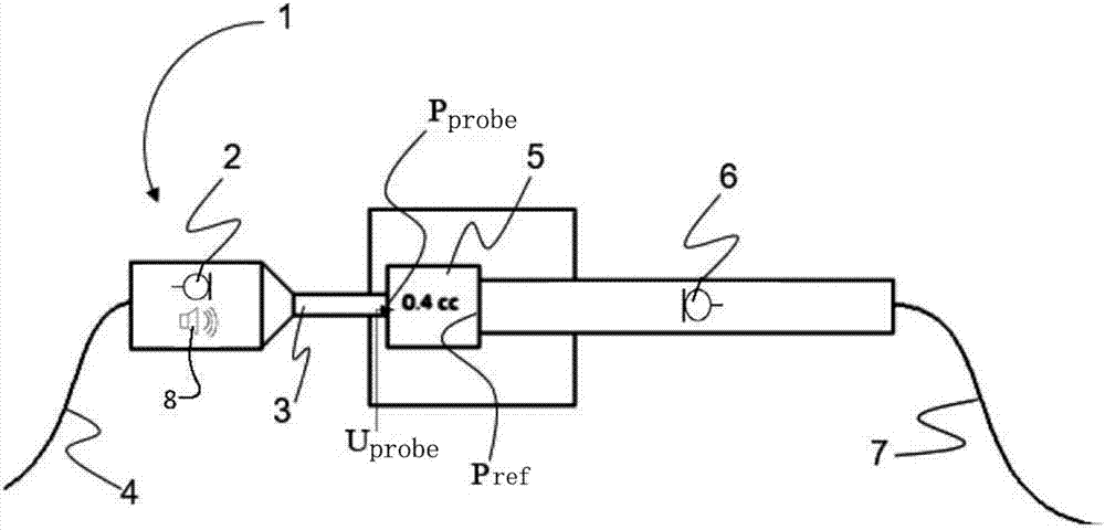 Microphone calibration compensation from coupler transfer function
