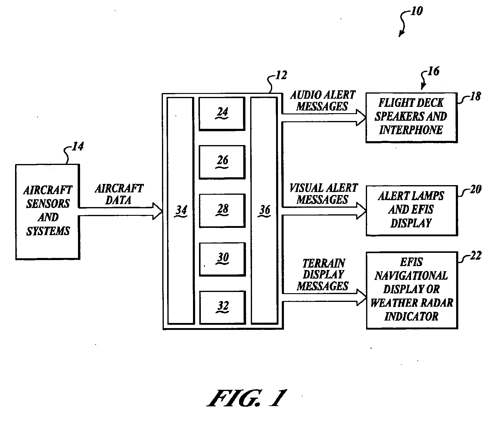 System and method for management of a ground obstacle display