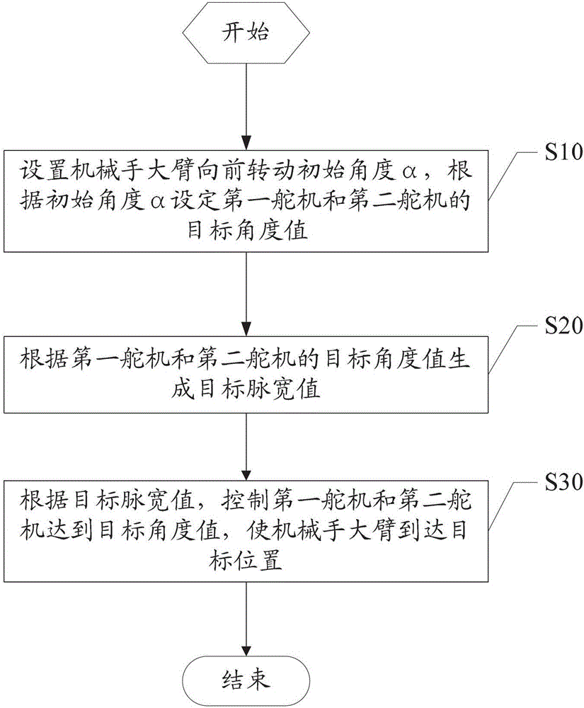 Five Freedom Robotics, Driving Circuit and Control Methods