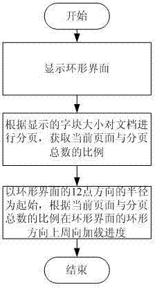 Method and device for displaying progress of electronic reader