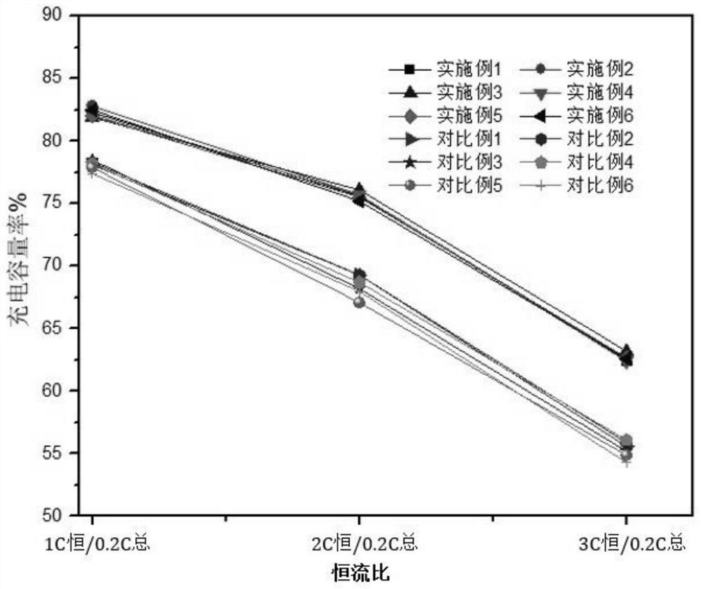 Carbon-coated high-nickel positive electrode material, preparation method and application thereof, and lithium ion battery