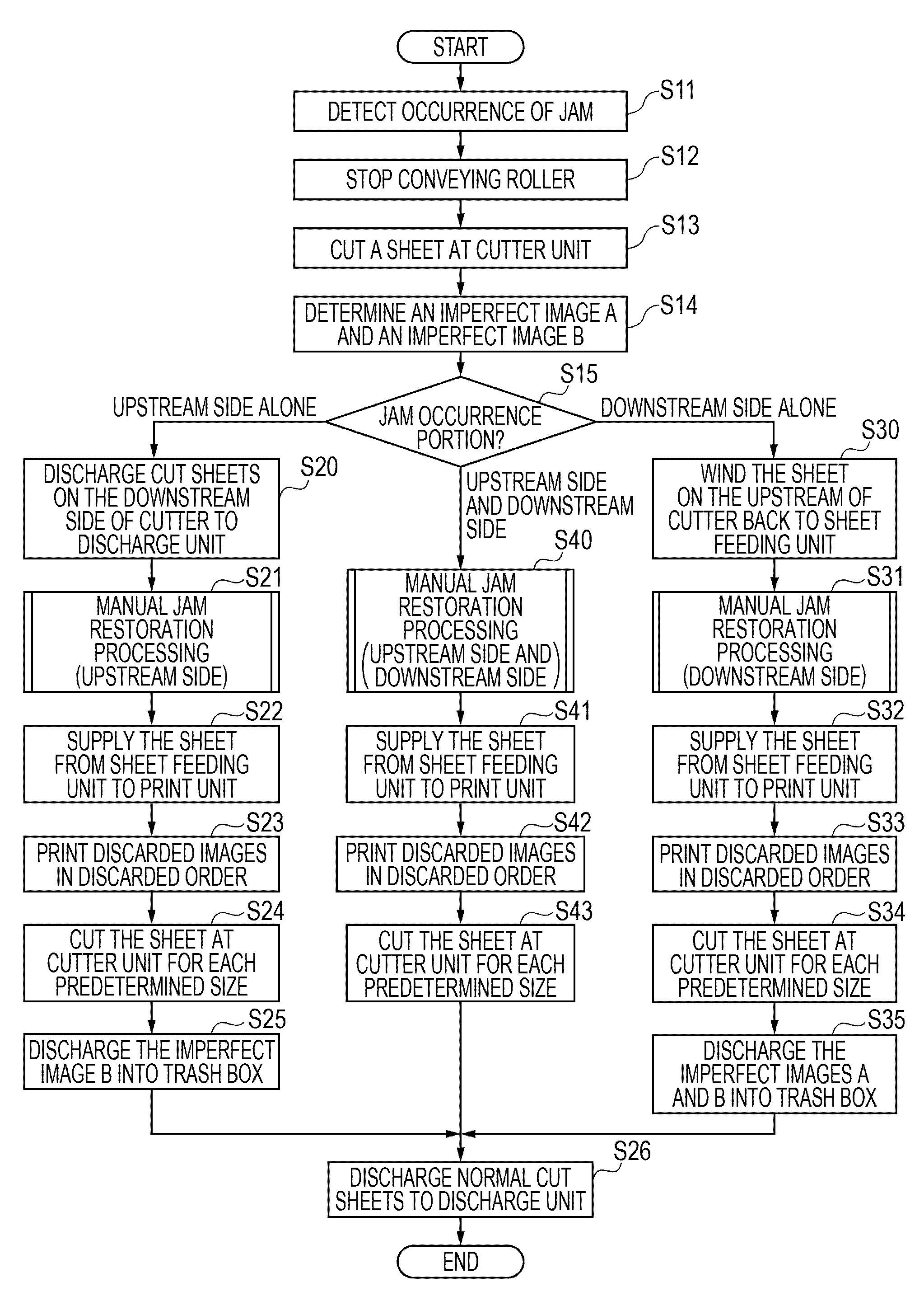 Printing apparatus and jam restoration method in printing apparatus