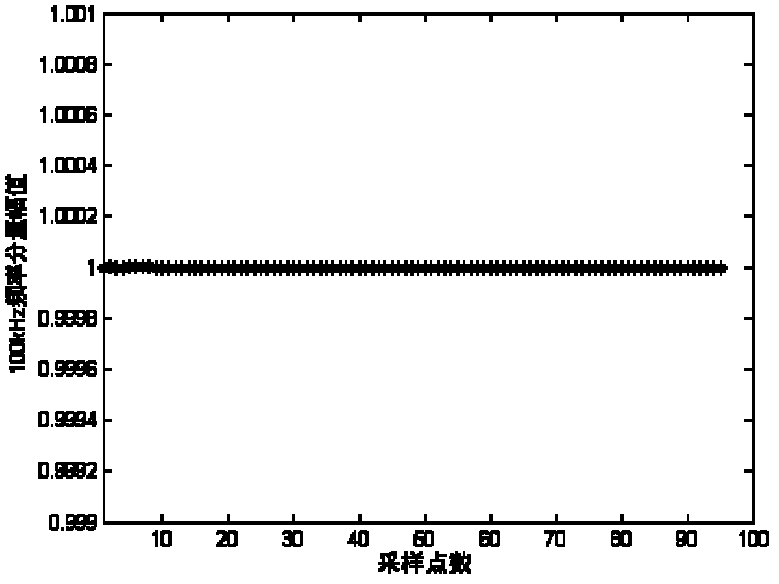 Multi-frequency recursive demodulation method for electrical tomographic systems