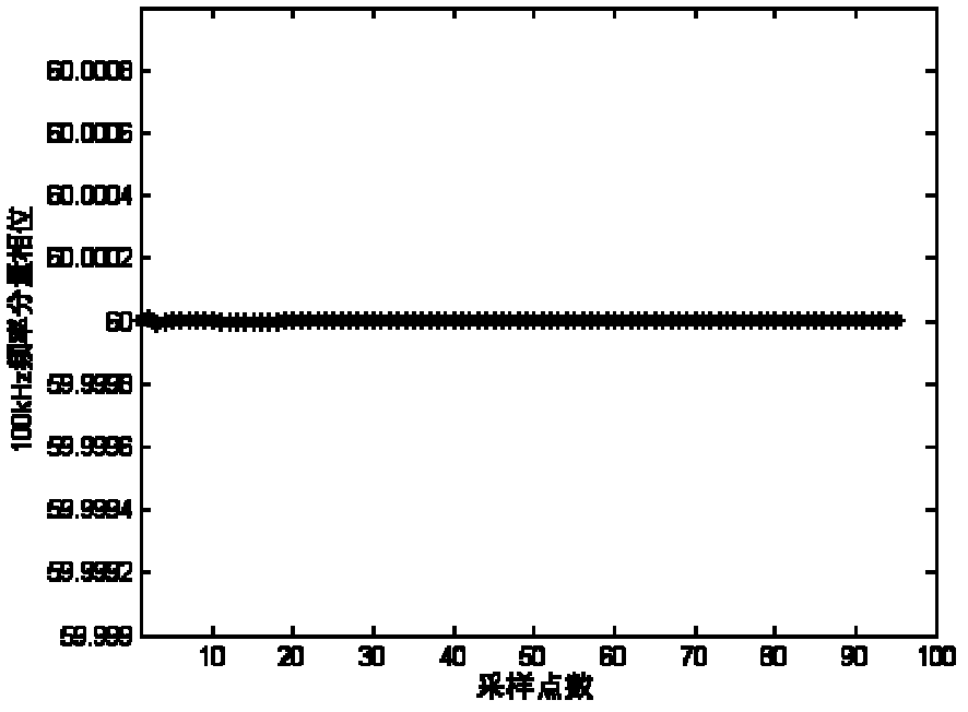 Multi-frequency recursive demodulation method for electrical tomographic systems