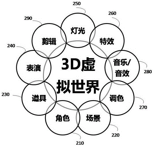 Real-time full-simulation animated film making method and real-time full-simulation animated film making system