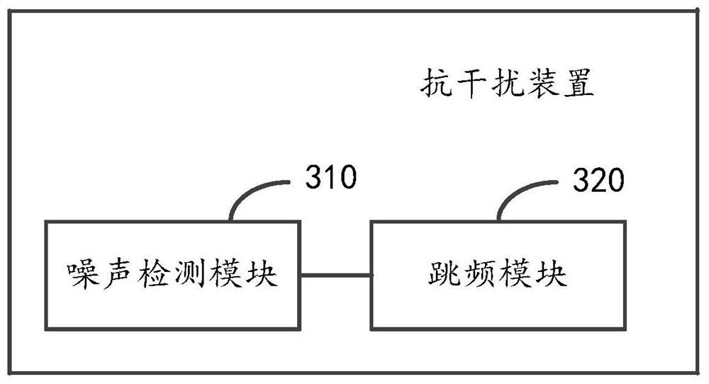 Anti-interference method, device, terminal and storage medium