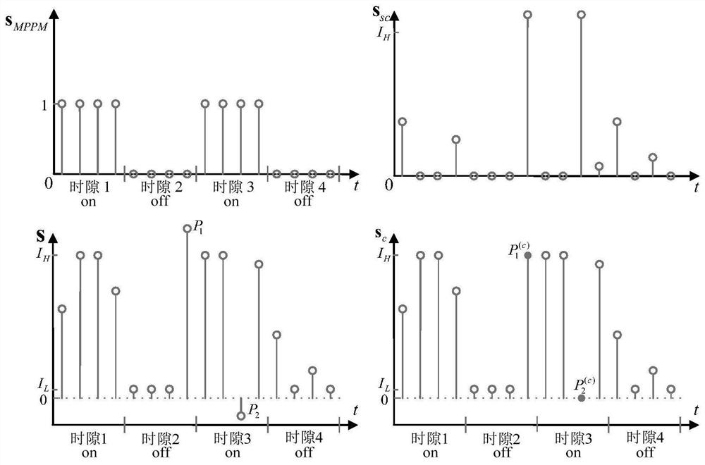 Inverse polarity multi-pulse position modulated light ofdm system combined with dimming control