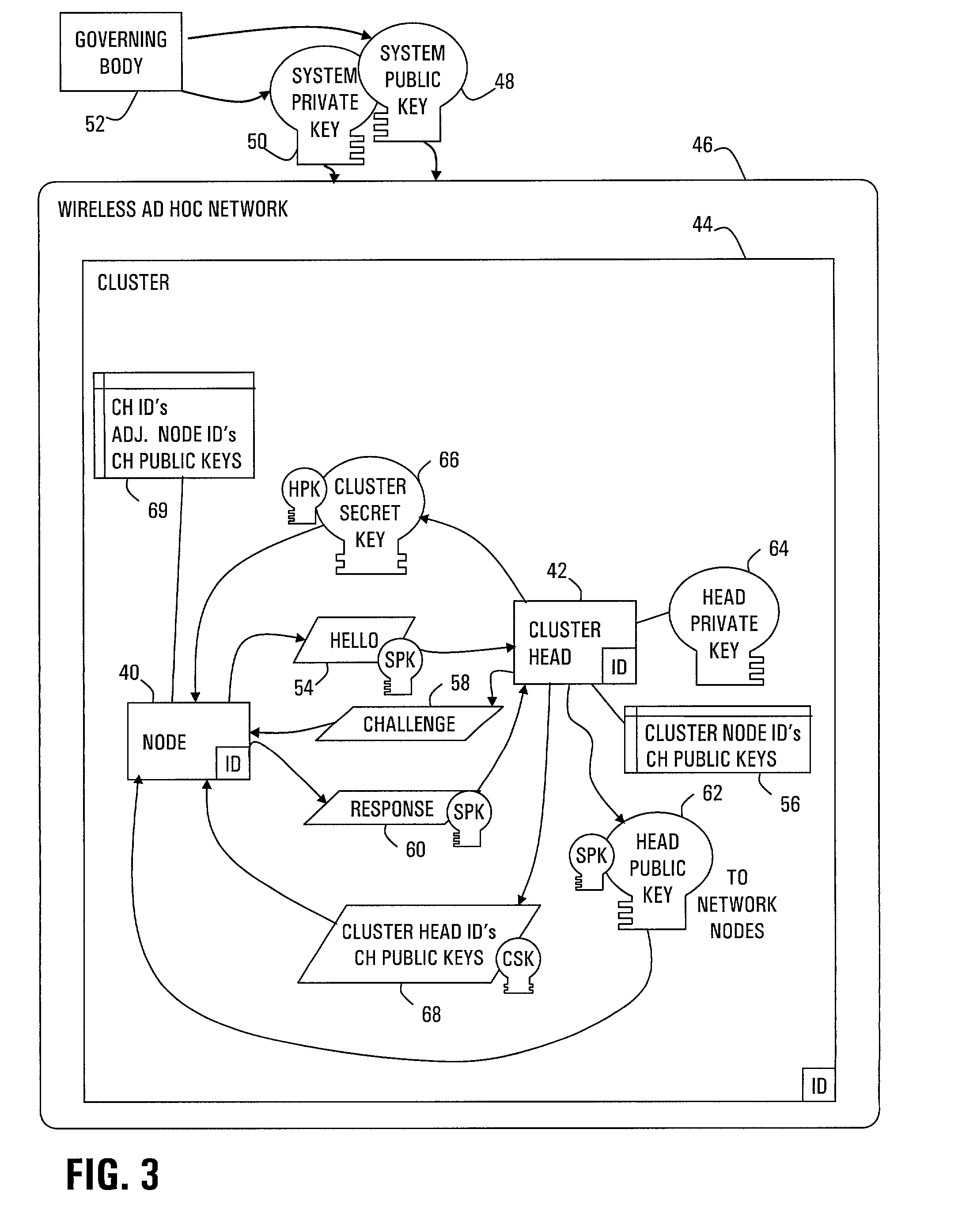 Authentication scheme for ad hoc and sensor wireless networks