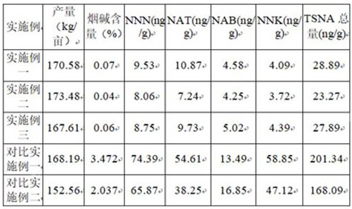 Tobacco grafting planting method for reducing nitrosamine content in tobacco