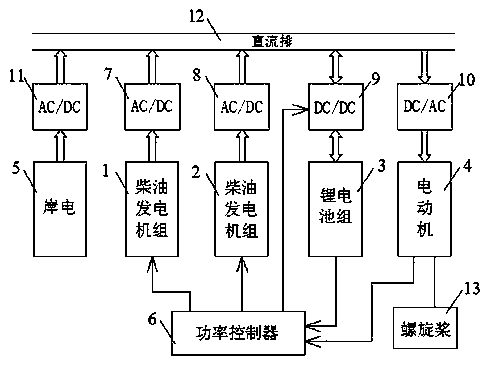 Double-diesel generating set and lithium battery hybrid power ship structure and control method