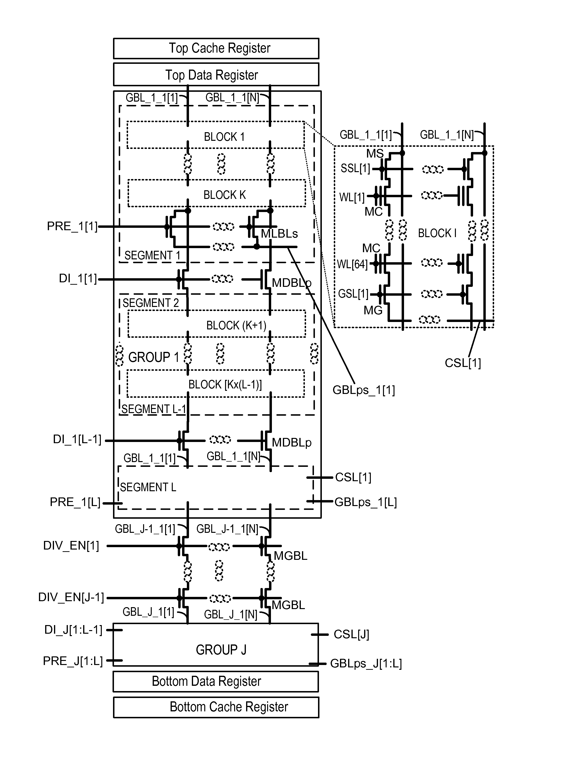 NAND array hiarchical bl structures for multiple-wl  and all-bl simultaneous erase, erase-verify, program, program-verify, and read operations