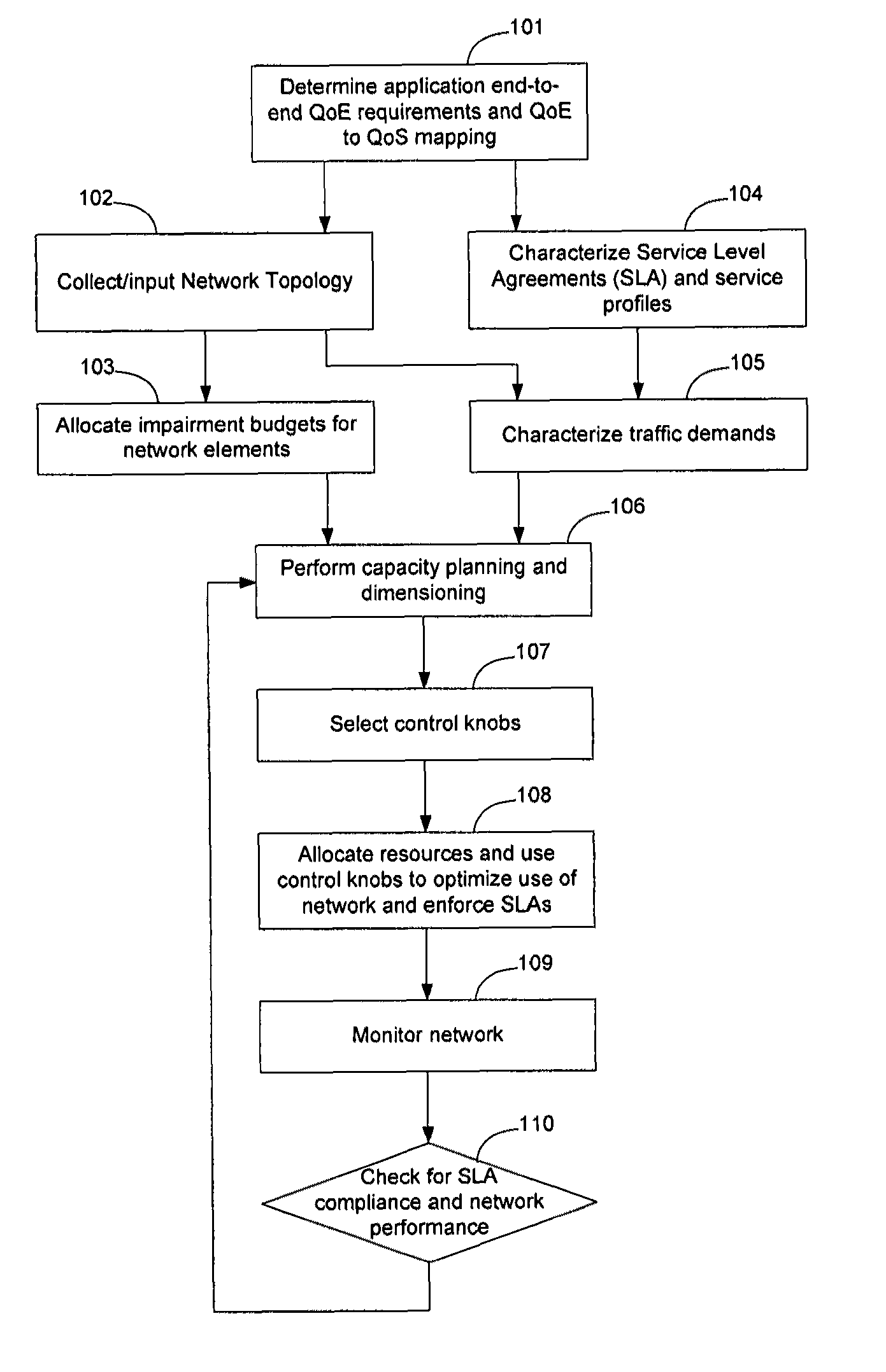 Method and apparatus for designing, updating and operating a network based on quality of experience
