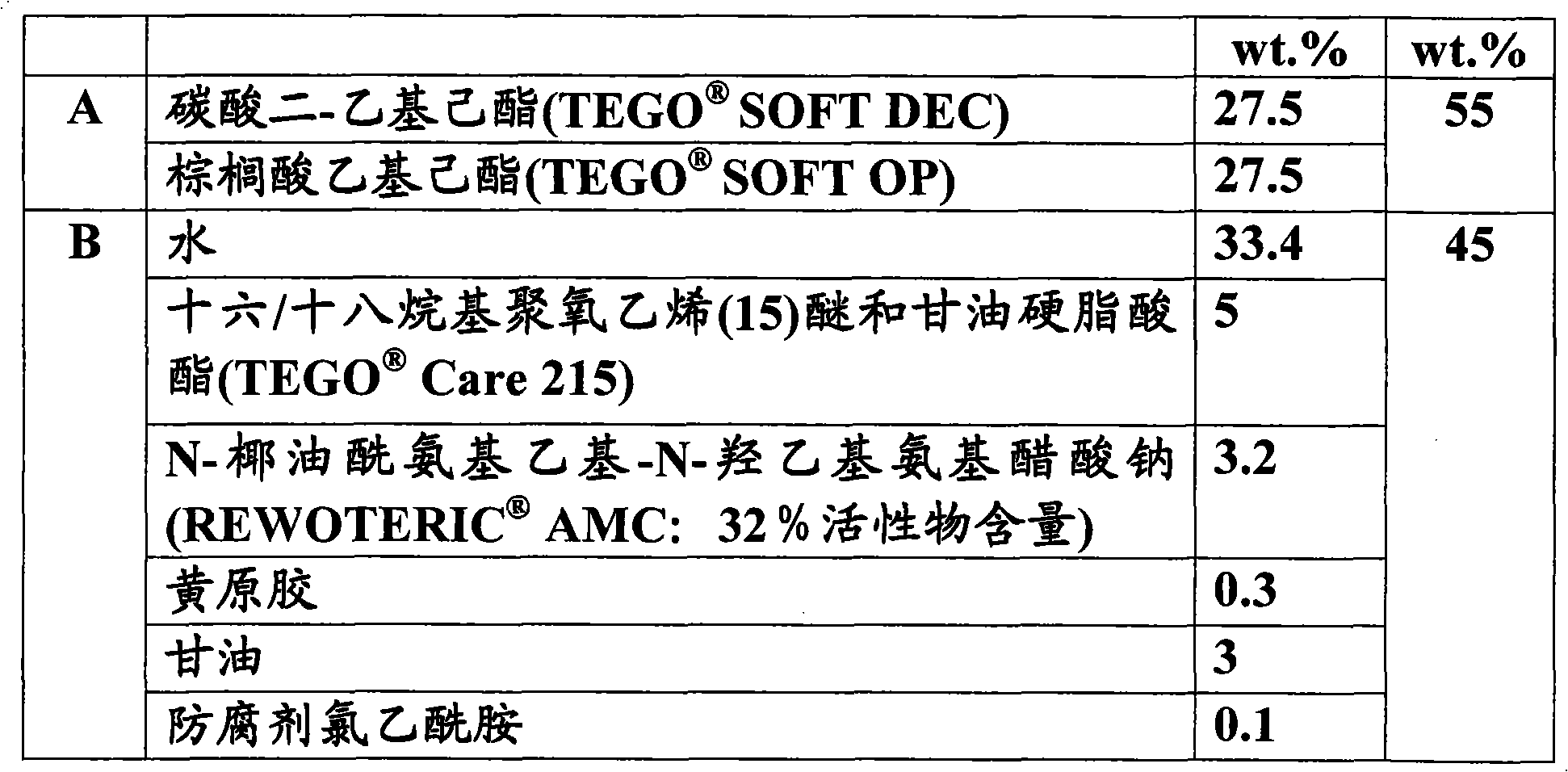 Oil-in-water emulsion with high content of oil phase and cleaning effect, preparation method thereof and application