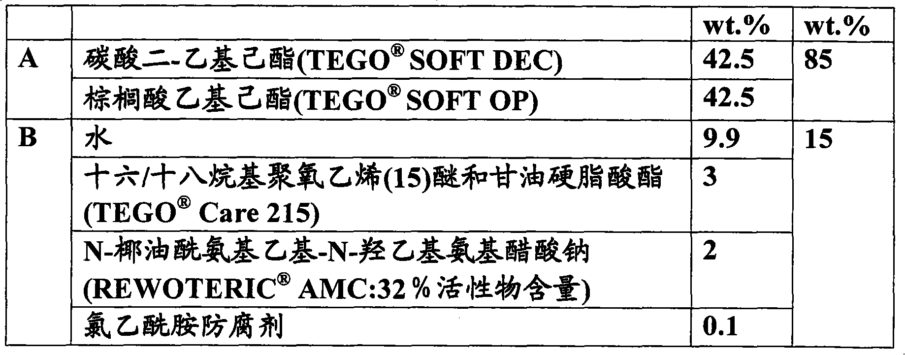 Oil-in-water emulsion with high content of oil phase and cleaning effect, preparation method thereof and application