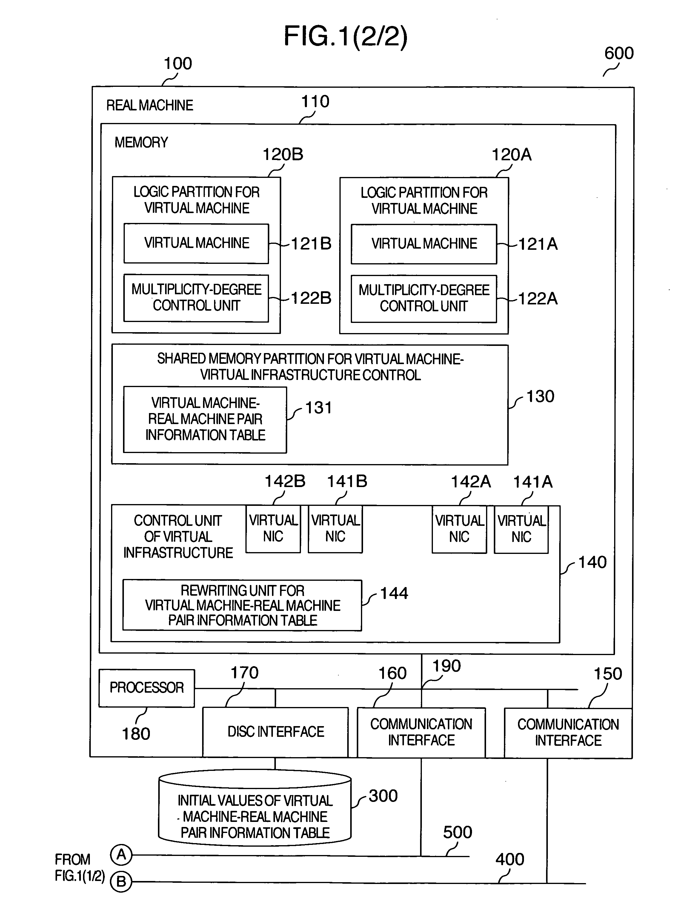 Computer system and communication control method