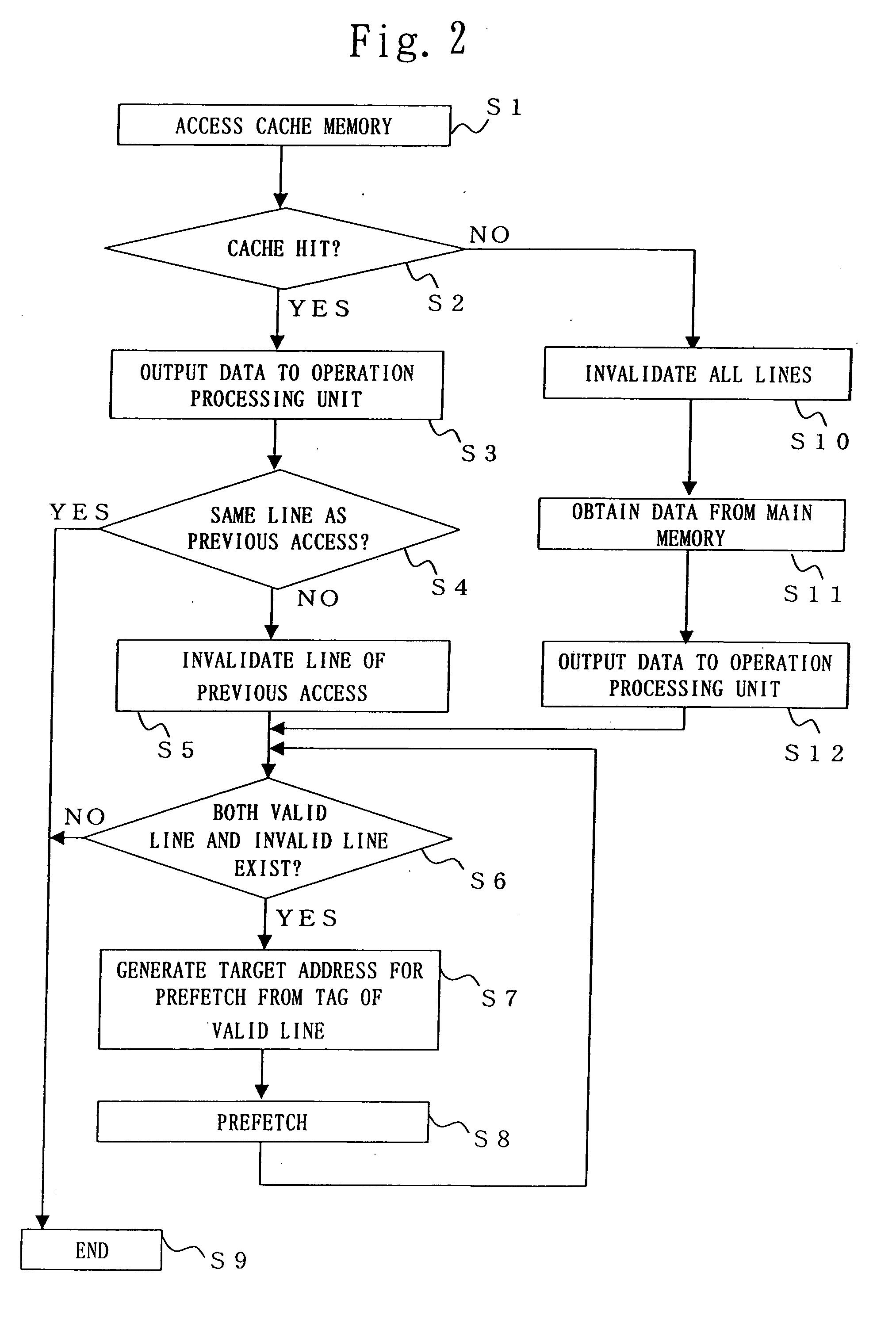 Control circuit and control method