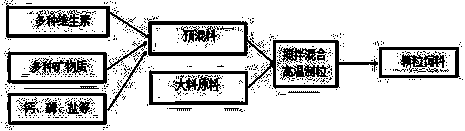 Laboratory mouse feed formula