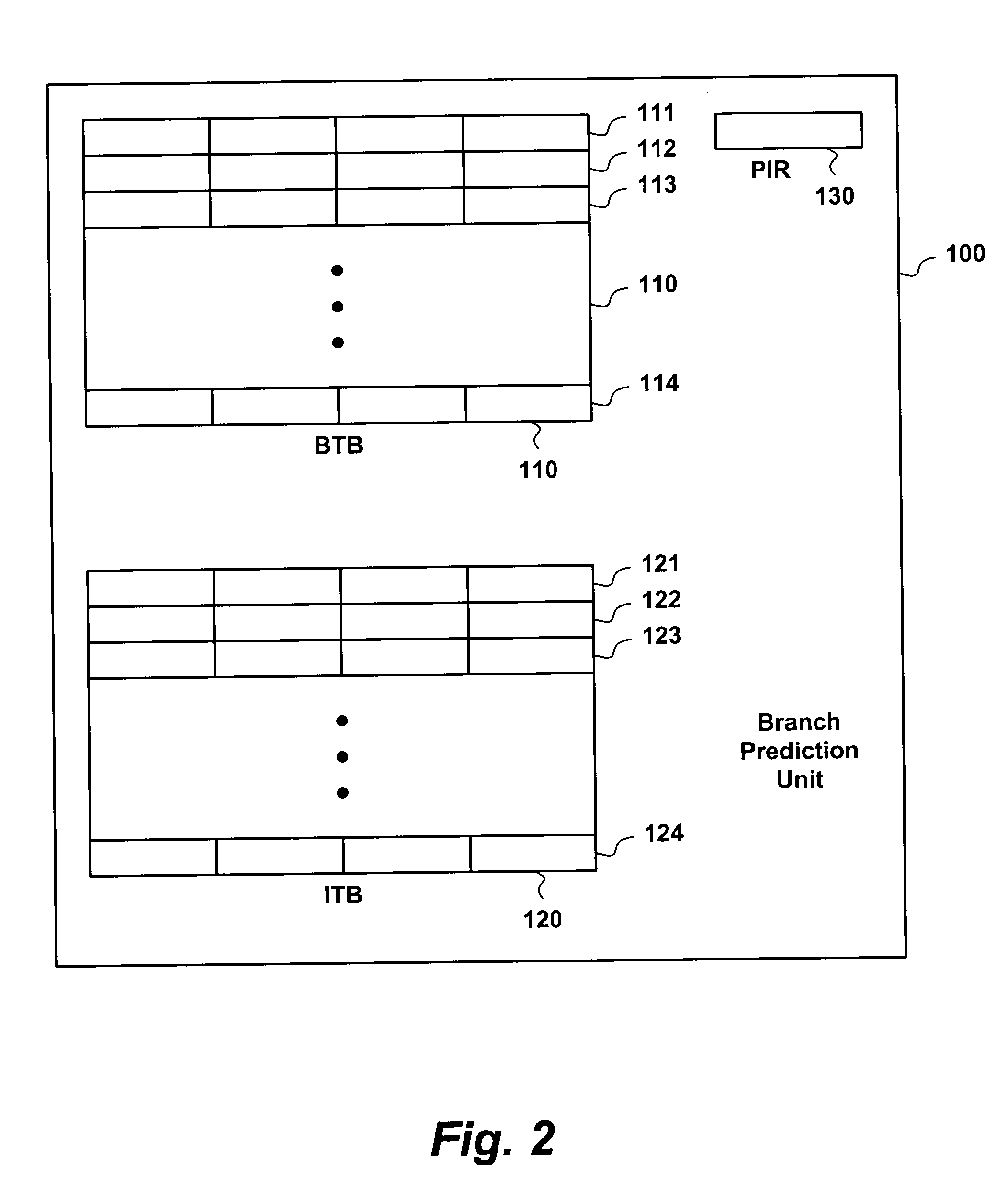 Method and system for branch target prediction using path information