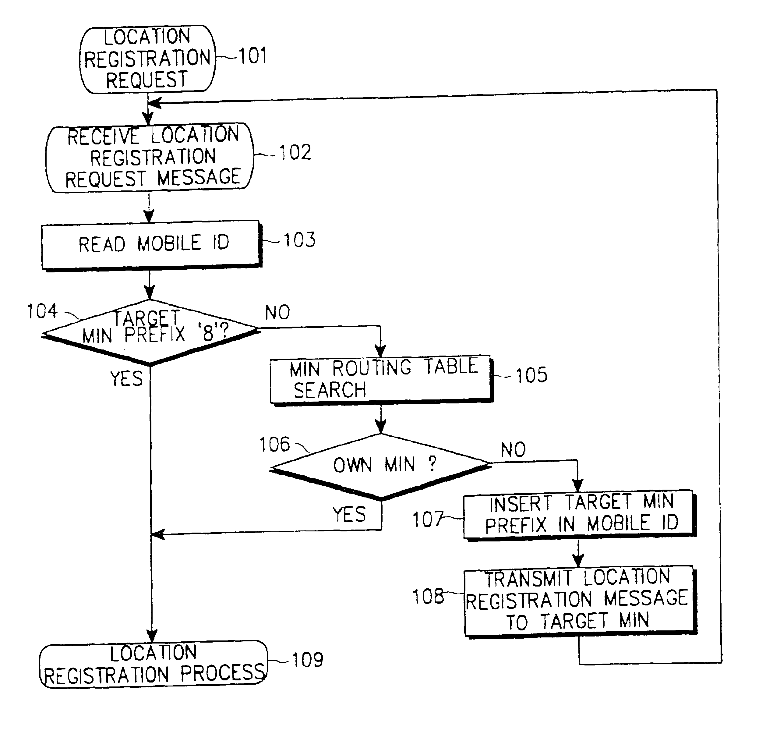Call distribution method in a mobile switching system
