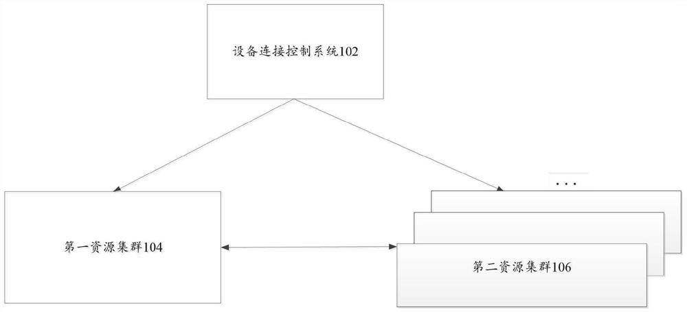 Equipment connection method and device, and equipment connection chip