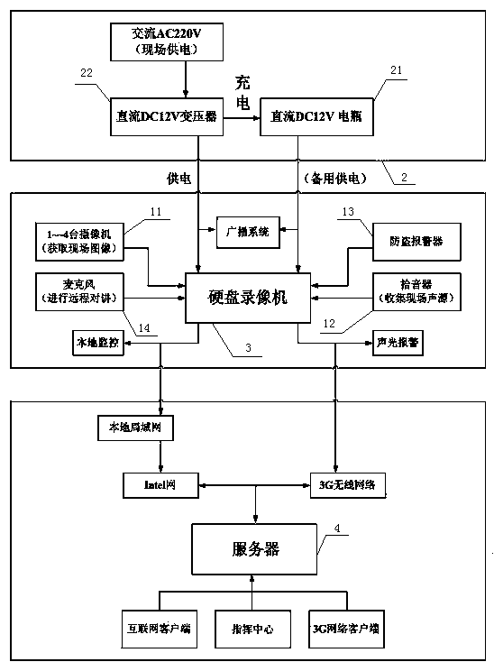Mobile monitoring alarm method and mobile monitoring alarm device