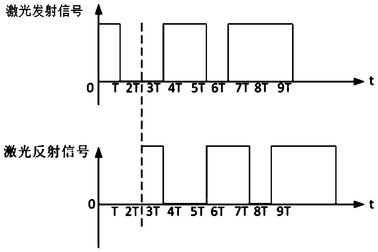 Image distortion correction method for laser projector and laser projector