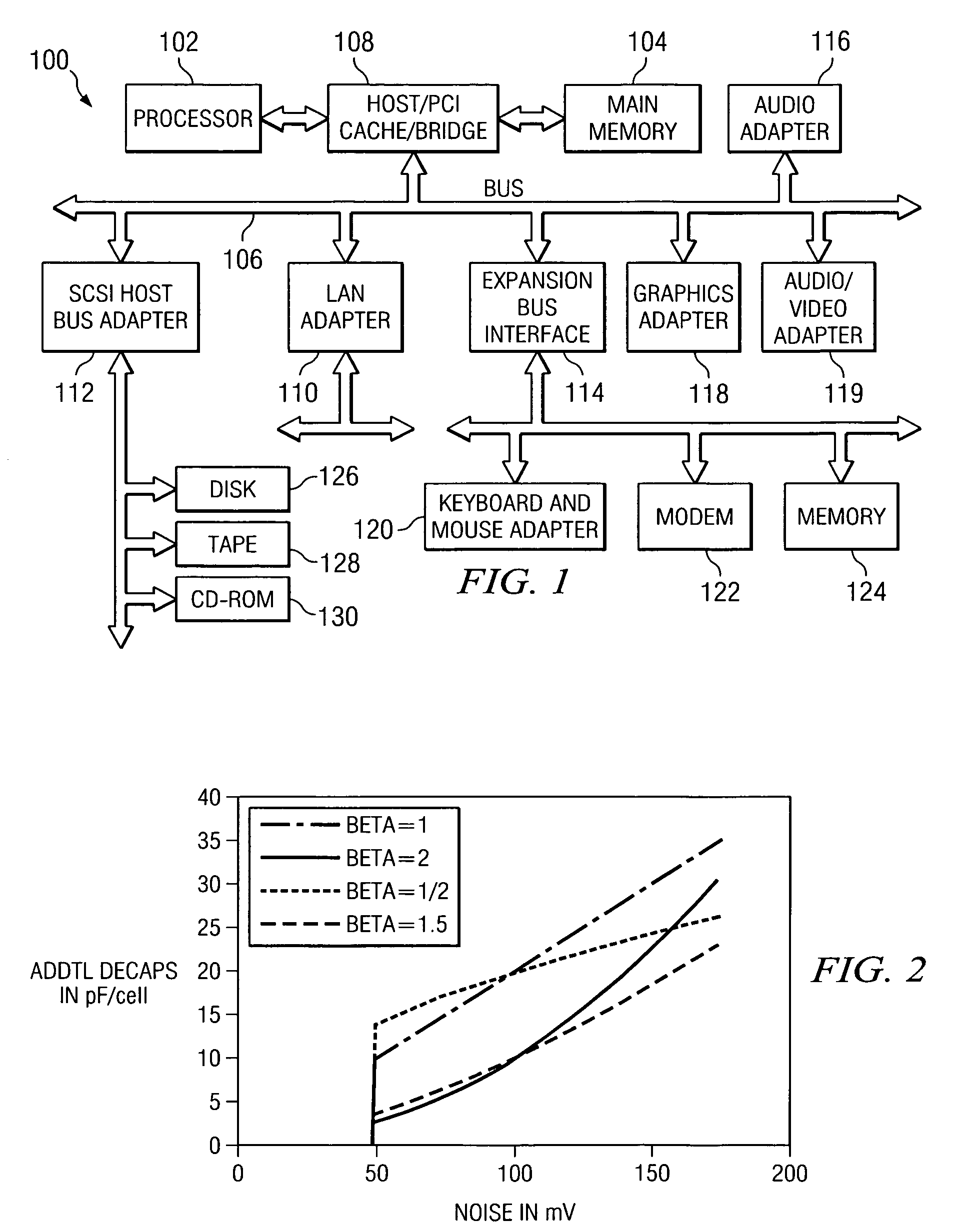 System and method for automatic insertion of on-chip decoupling capacitors