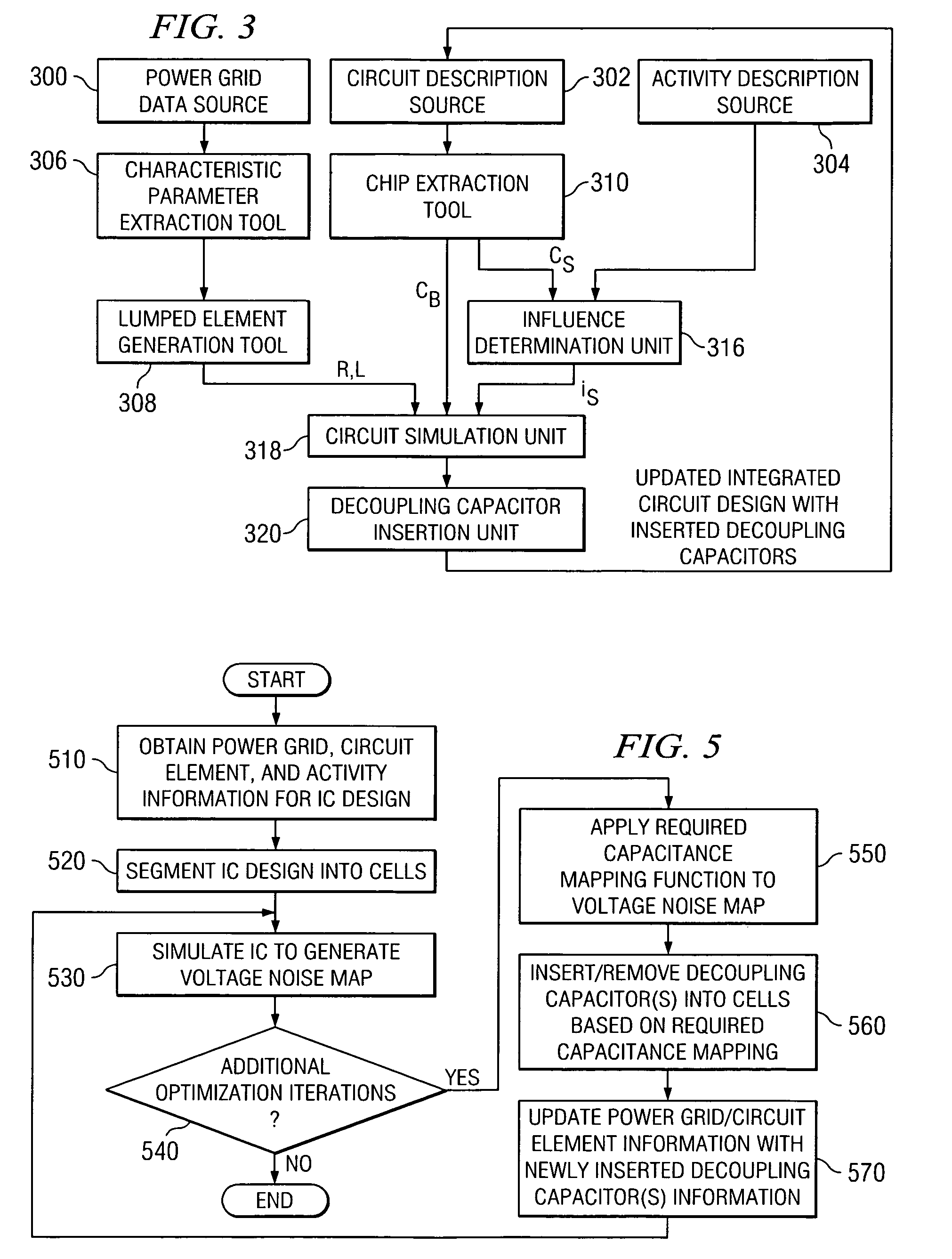 System and method for automatic insertion of on-chip decoupling capacitors
