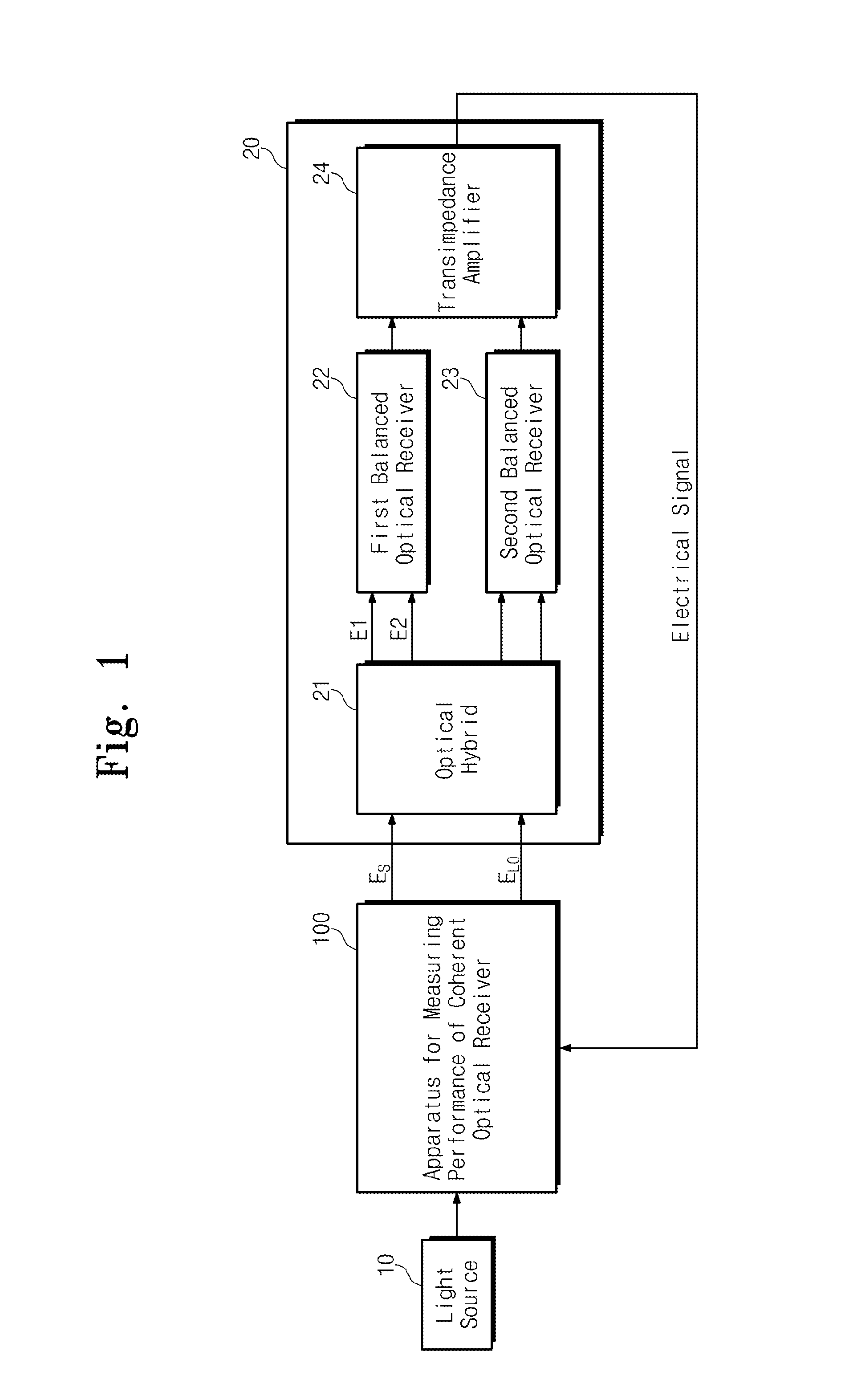 Apparatus for measuring performance of coherent optical receiver
